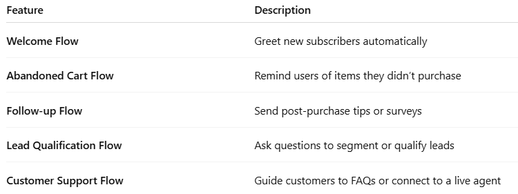 Flows help you to take care your customers automation