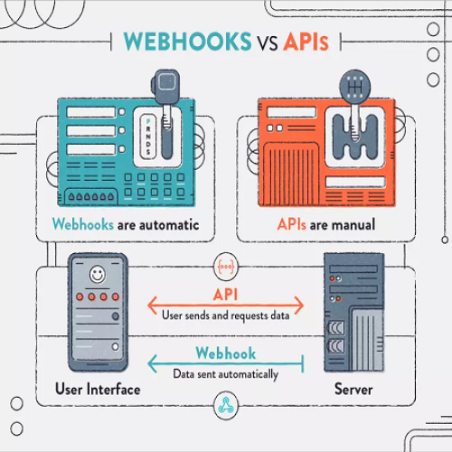 Khóa API, Webhook và Hành Động hay Flows với SmsMK365.com